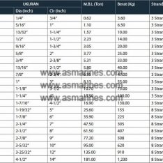 Ukuran Tali PP Monofilament