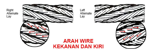 Alternate-Lay-Wire-Rope