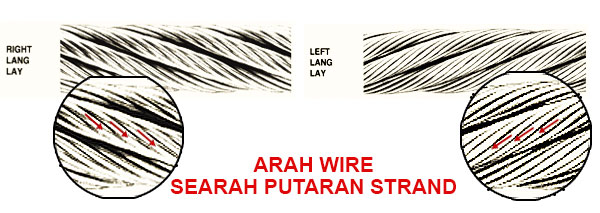 Lang-Lay-Wire-Rope