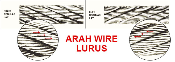Regular-Lay-Wire-Rope