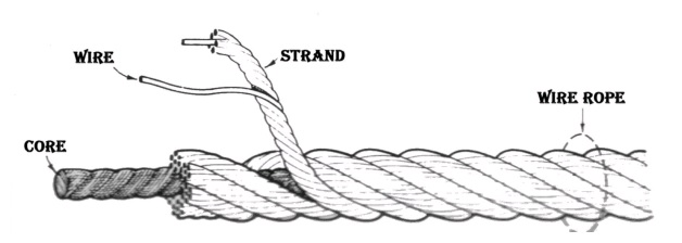 bagian-bagian-wire-rope