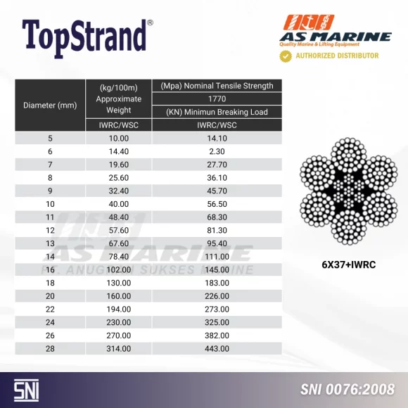 Ukuran Wire Rope TopStrand
