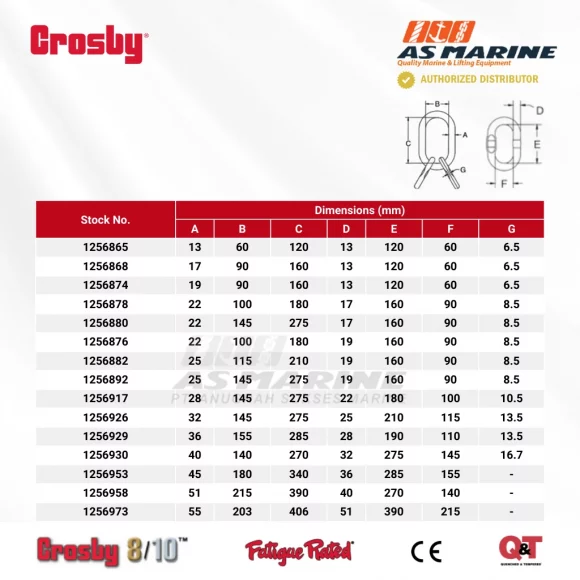 Tabel Ukuran Crosby A1346