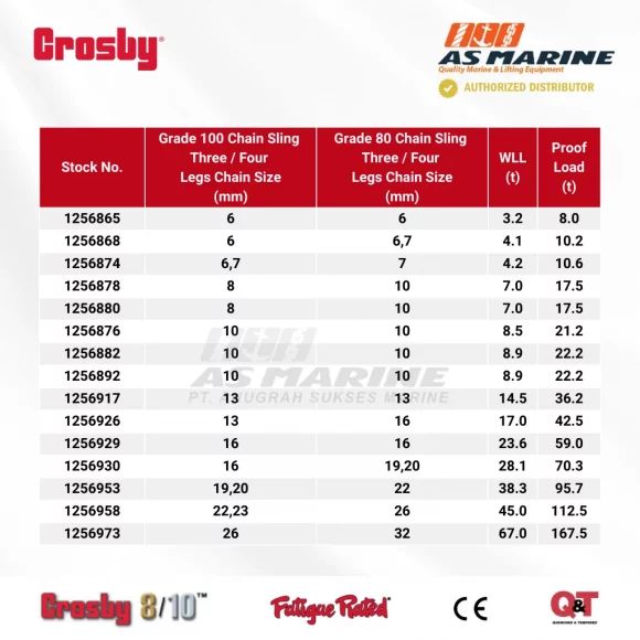 Tabel Kapasitas Crosby A1346