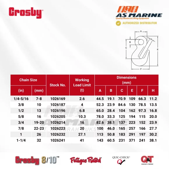Tabel Ukuran Crosby A1328