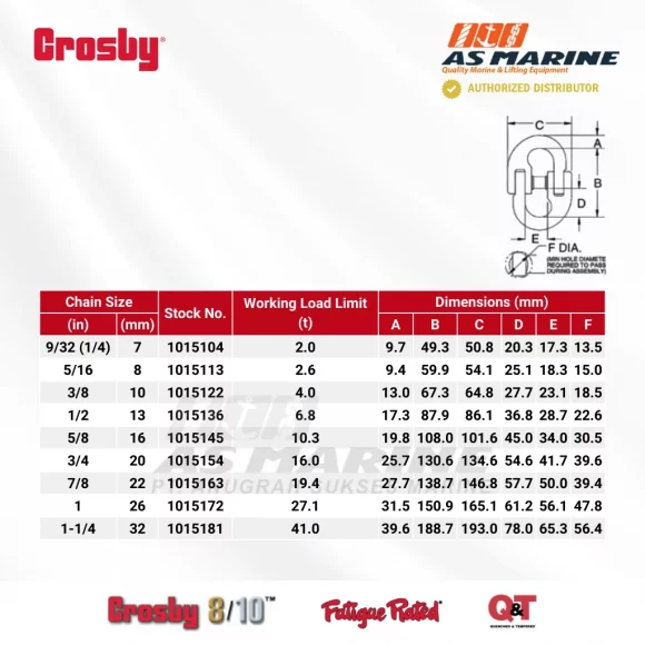 Tabel Ukuran Crosby A1337