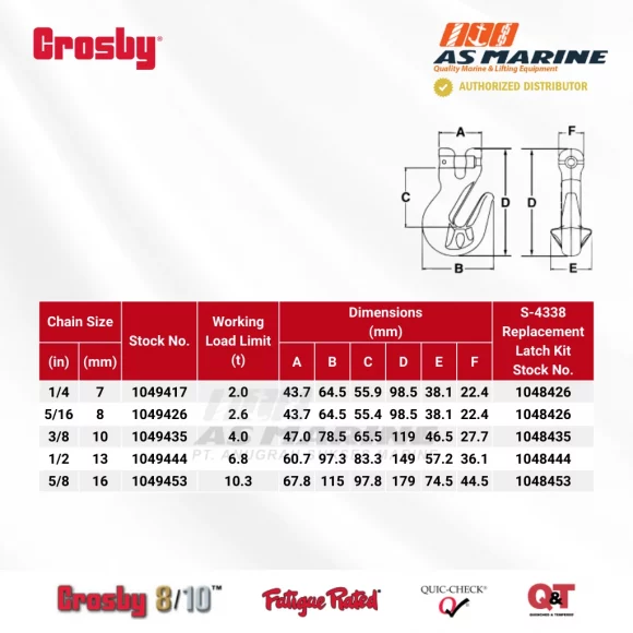 Tabel Ukuran Crosby A1338