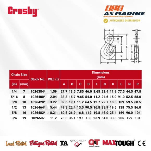 Tabel Ukuran Crosby A323
