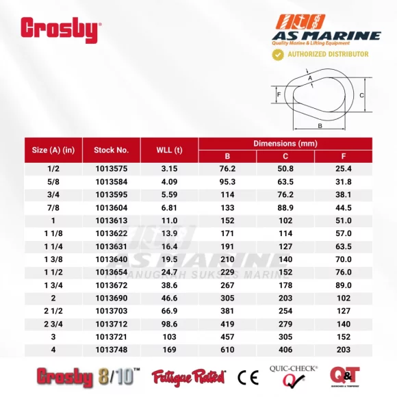 Tabel Ukuran Crosby A341