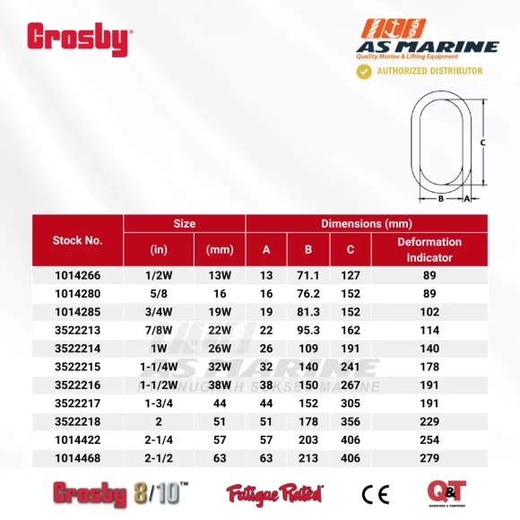 Tabel Ukuran Crosby A342