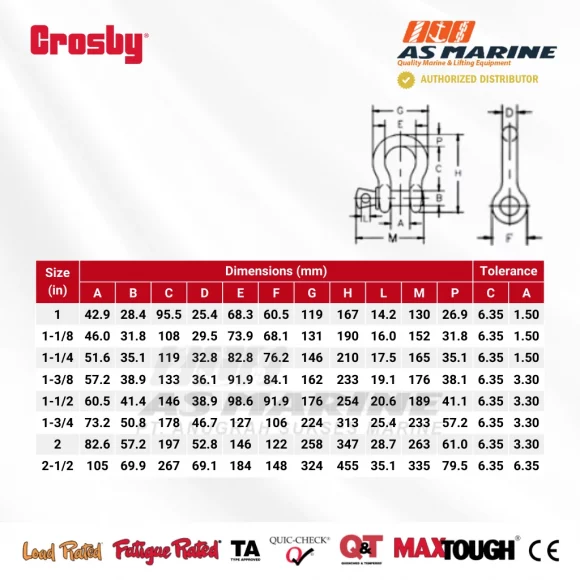 Tabel Ukuran Crosby G209