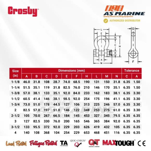 Tabel Ukuran Crosby G2130