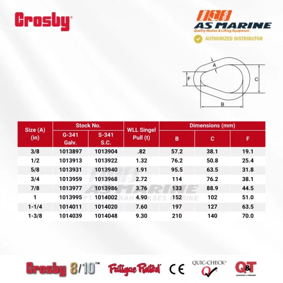 Tabel Ukuran Crosby G341