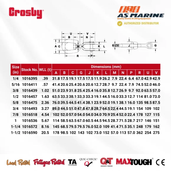 Tabel Ukuran Crosby G403