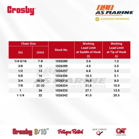 Tabel Kapasitas Crosby A1329