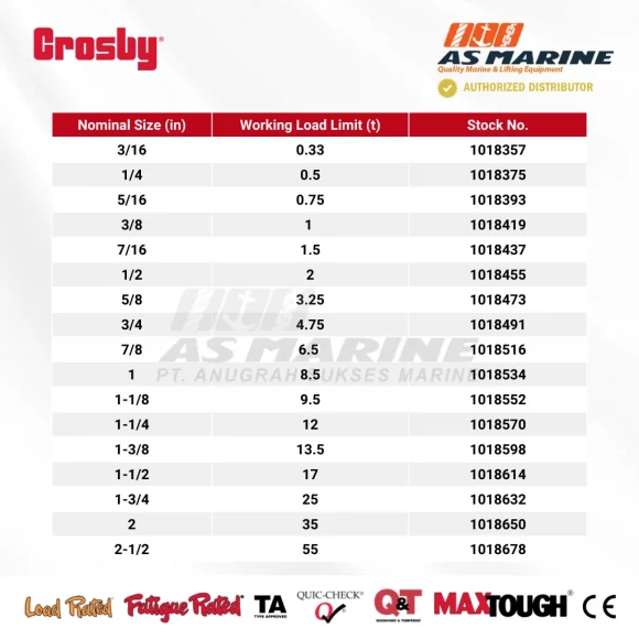 Tabel Kapasitas Crosby G209