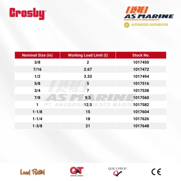 Tabel Kapasitas Crosby G209A