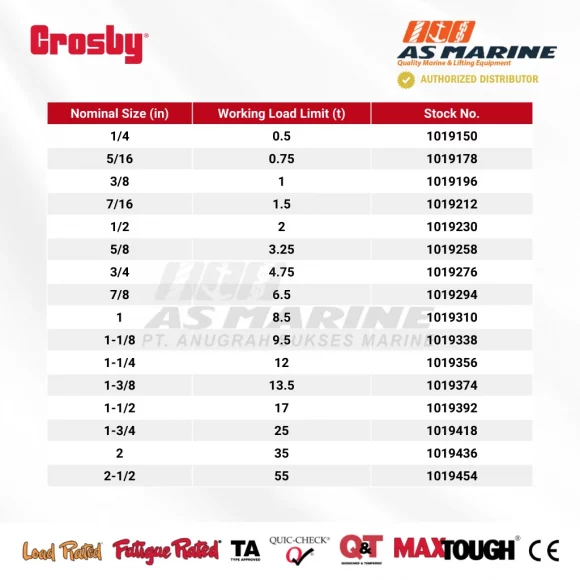 Tabel Kapasitas Crosby G210