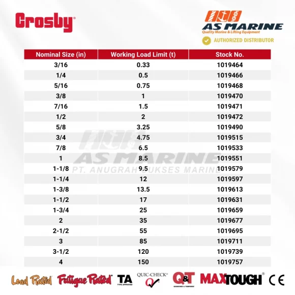 Tabel Kapasitas Crosby G2130