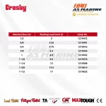 Tabel Kapasitas Crosby G2130A