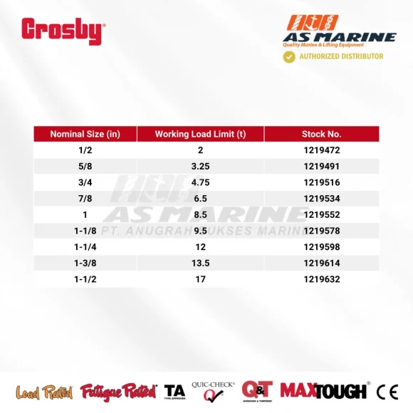 Tabel Kapasitas Crosby G2130A