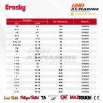 Tabel Kapasitas Crosby G450