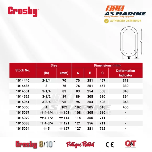 Tabel Ukuran Crosby A342