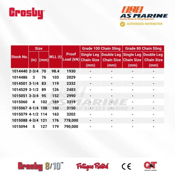 Tabel Kapasitas Crosby A342