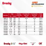 Tabel Kapasitas Crosby A345