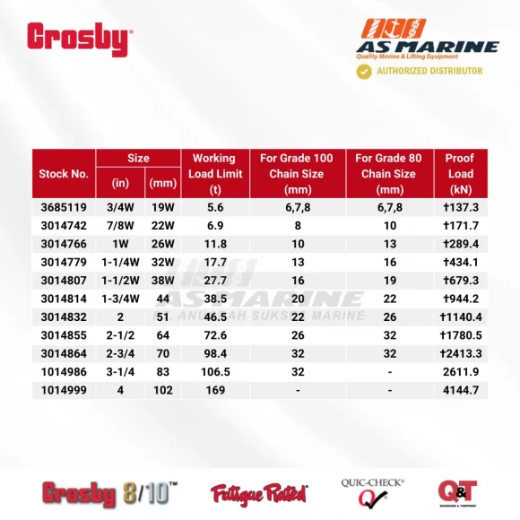 Tabel Kapasitas Crosby A345