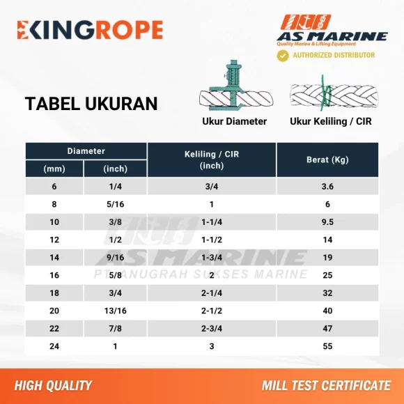 Tabel Tali PP Monofilament