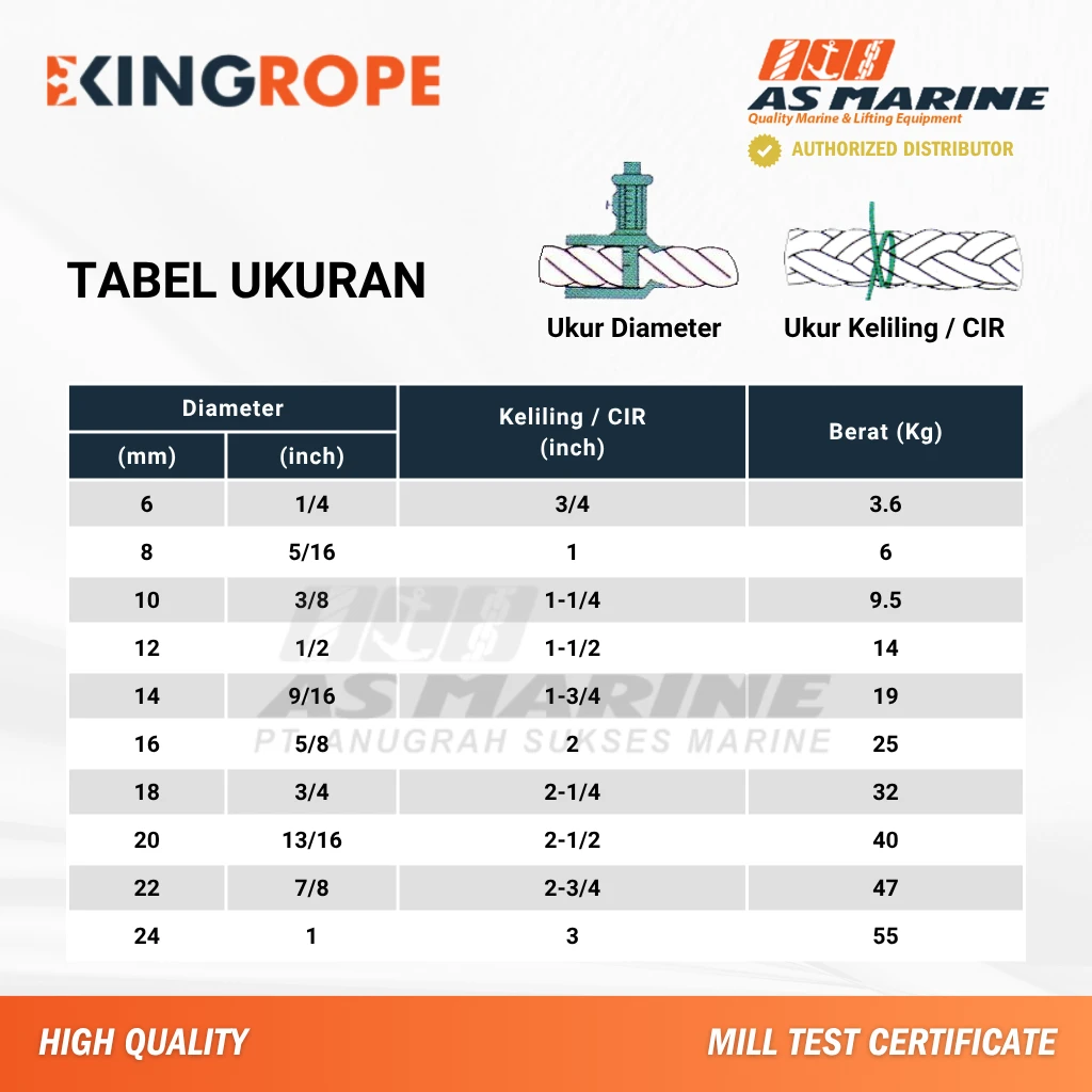Tabel Tali PP Monofilament Tabel Tali PP Monofilament