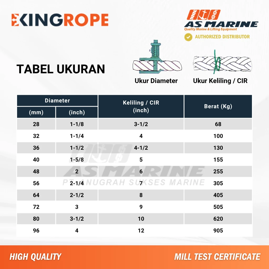 Tabel Tali PP Monofilament Tabel Tali PP Monofilament