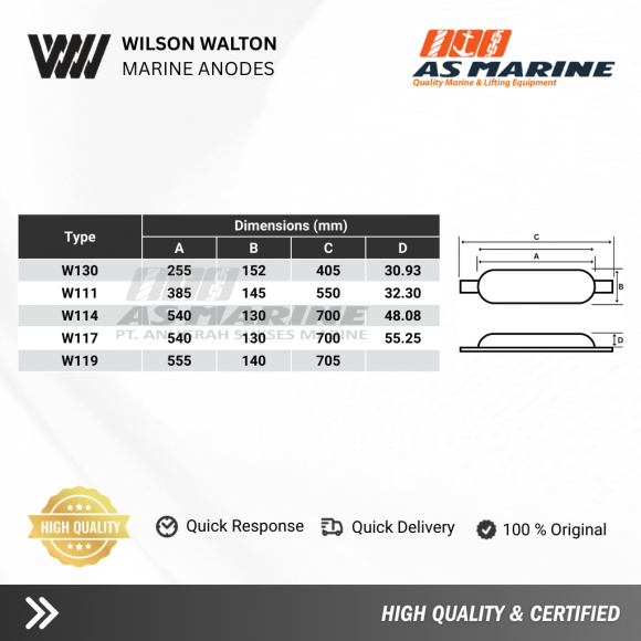 Tabel Ukuran Aluminium Anode W111-W130 Wilson Walton
