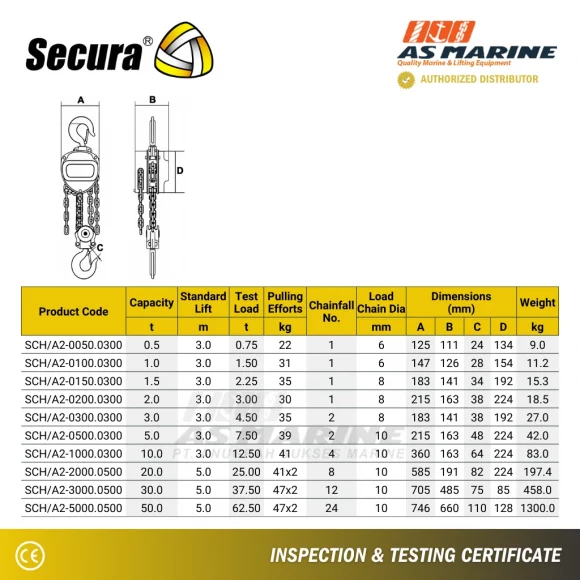 Tabel Ukuran Chain Block Secura