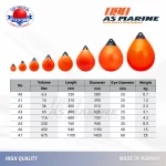 Tabel Ukuran Dapra Kapal Buoy