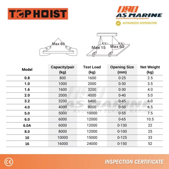 Tabel Ukuran Horizontal Lifting Clamp Tophoist