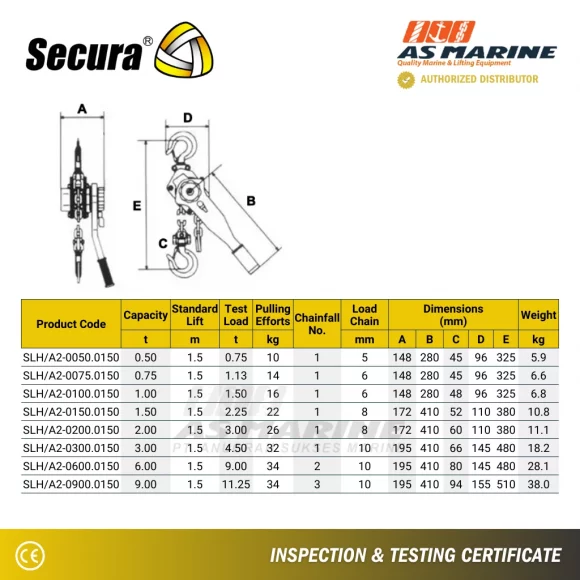 Tabel Ukuran Lever Block Secura