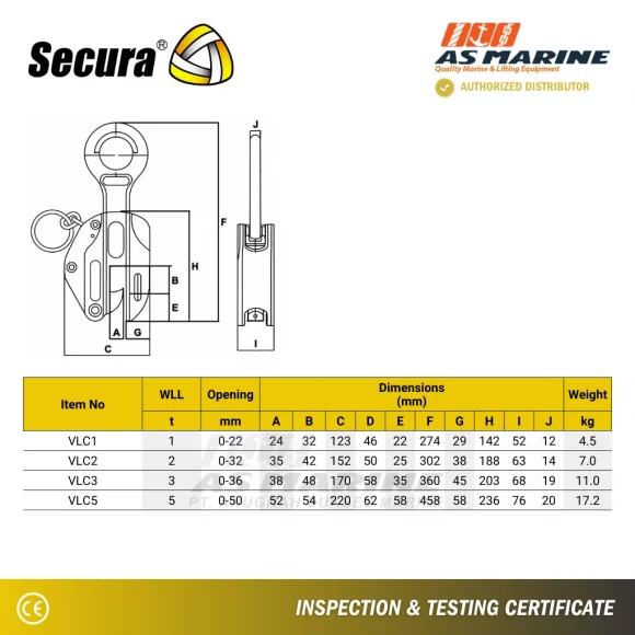 Tabel Ukuran Lifting Clamp VLC SV Plus Secura