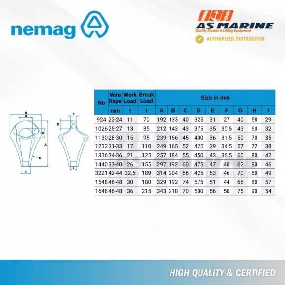 Tabel Ukuran Pear Socket Type S
