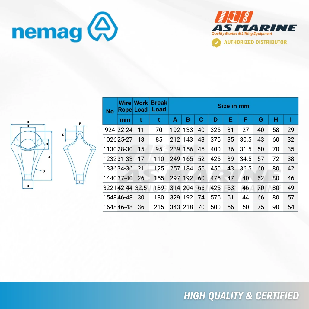 Tabel Ukuran Pear Socket Type S Tabel Ukuran Pear Socket Type S
