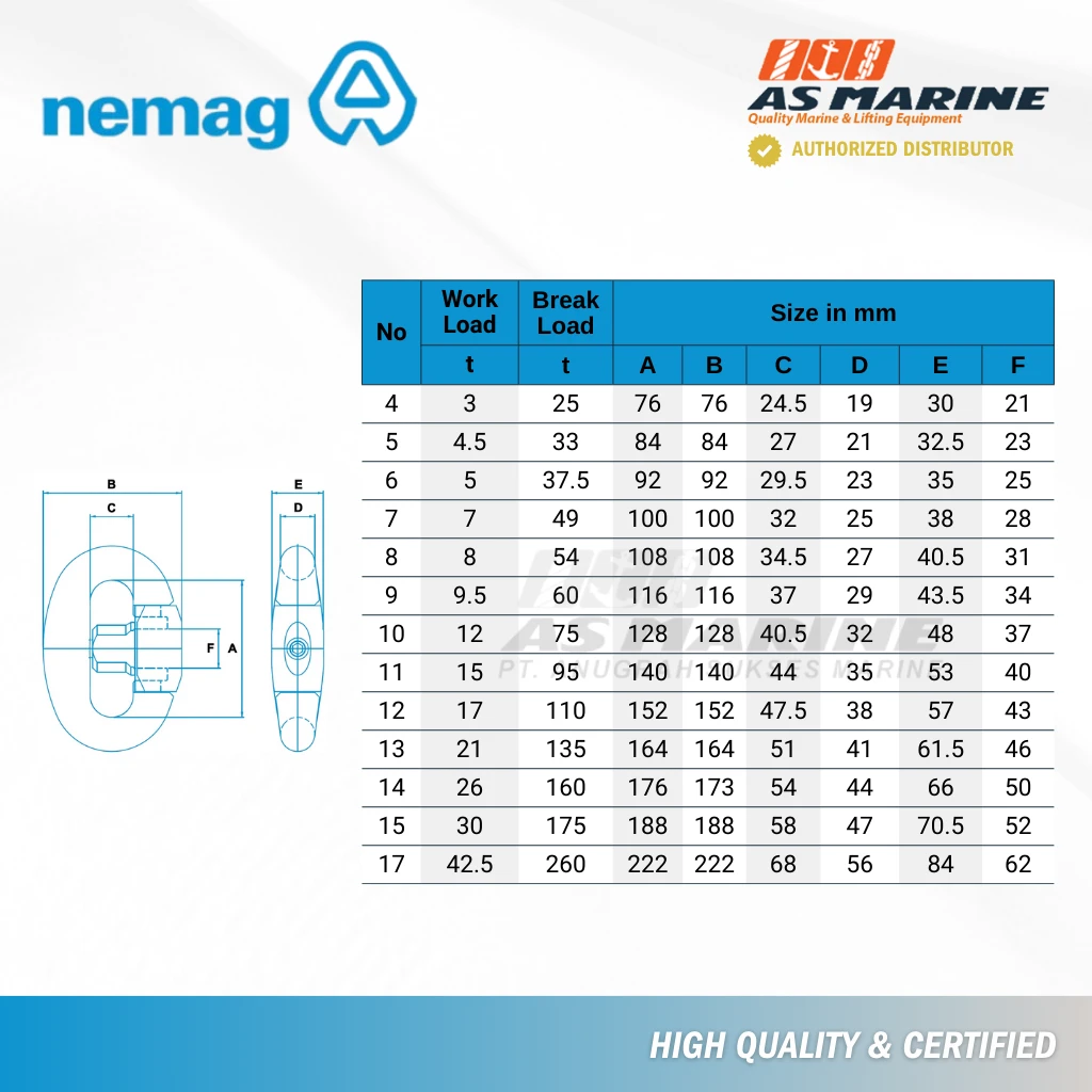 Tabel Ukuran Quick Release Tabel Ukuran Quick Release