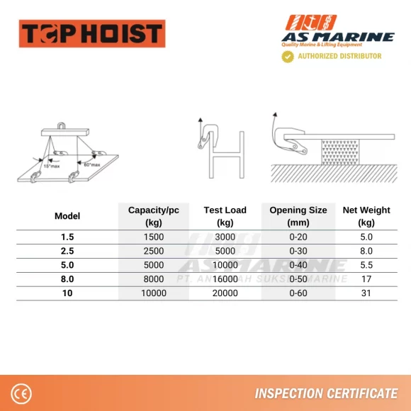 Tabel Ukuran Turning Lifting Clamp Tophoist