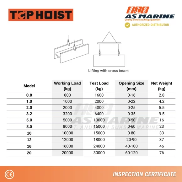 Tabel Ukuran Vertical Lifting Clamp Tophoist