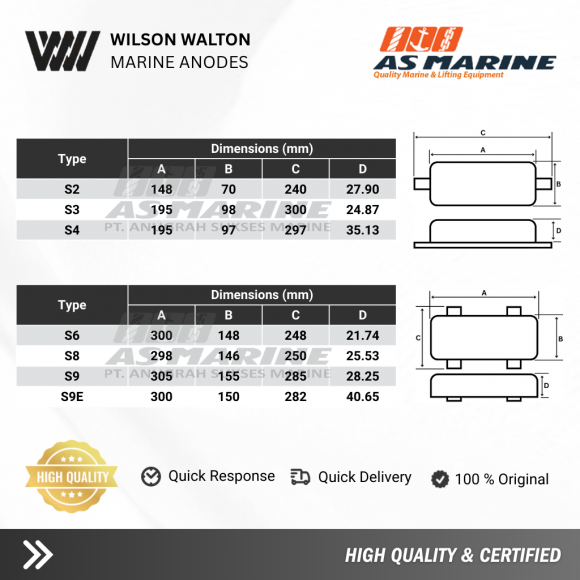 Tabel Ukuran Zinc Anode S2-S9E Wilson Walton