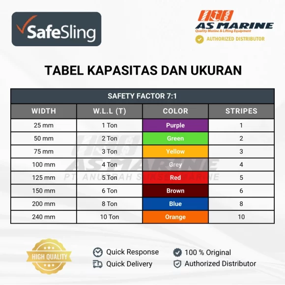 Tabel Webbing Sling Safesling