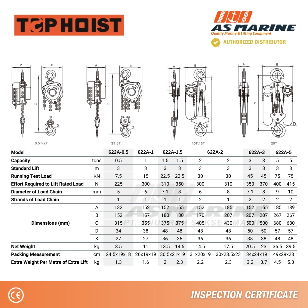 Tabel Ukuran Chain Block Tophoist 1 Tabel Ukuran Chain Block Tophoist 1