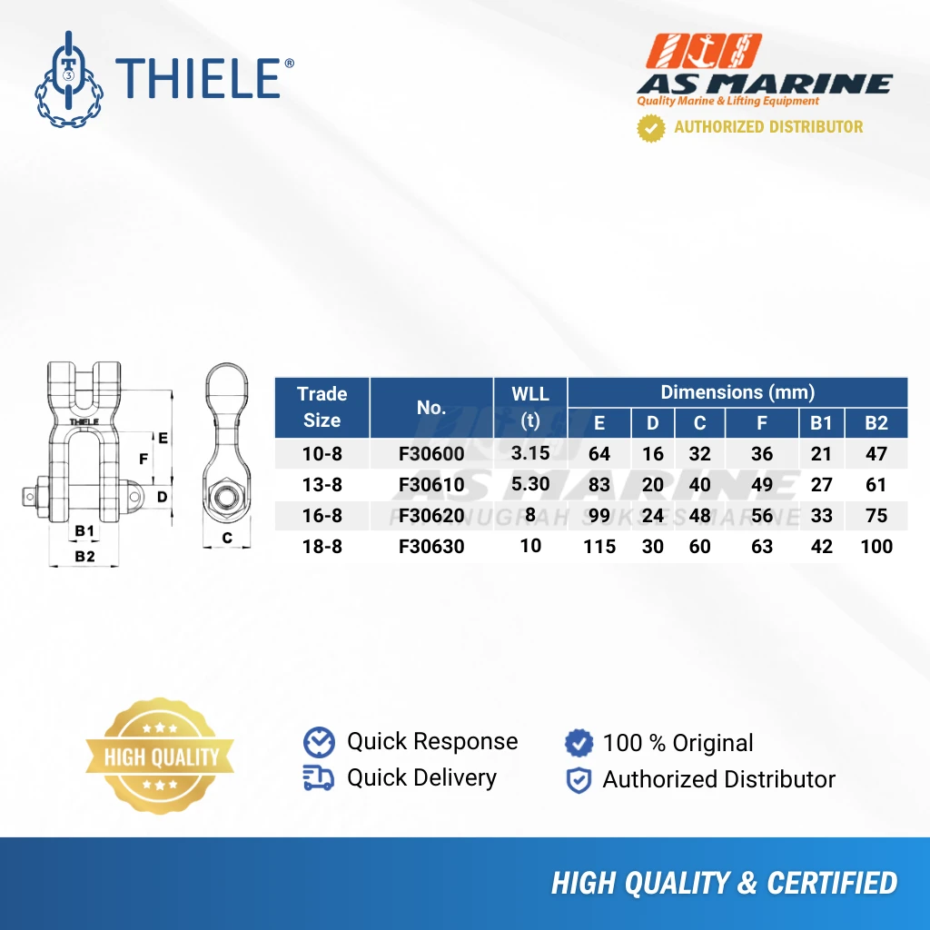 Tabel Ukuran Chain Coupling TWN0862 Tabel Ukuran Chain Coupling TWN0862
