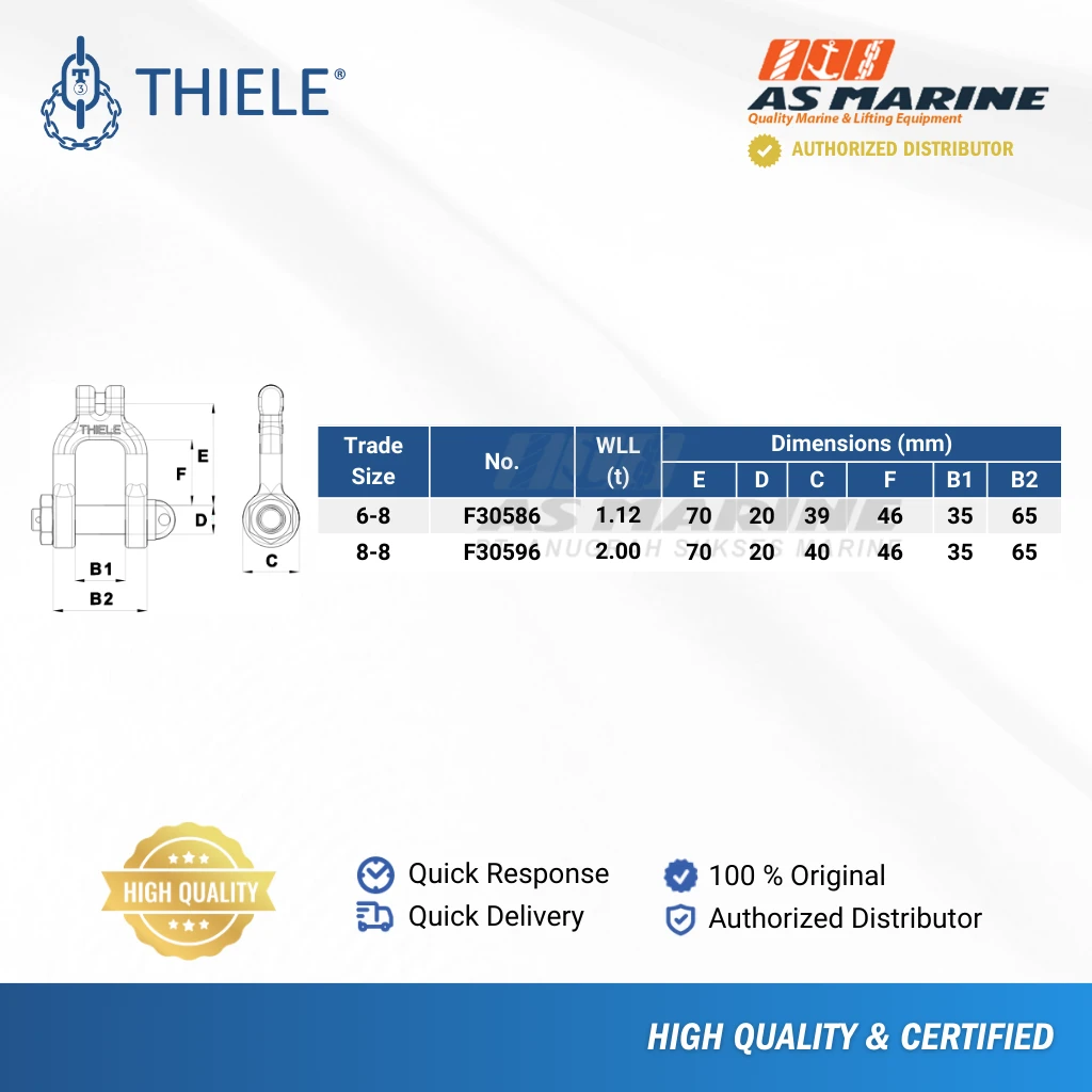 Tabel Ukuran Chain Coupling TWN0897 Tabel Ukuran Chain Coupling TWN0897