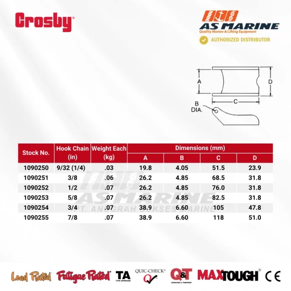 Tabel Ukuran Crosby S4088